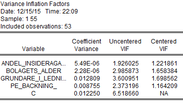 Bilaga 6 Variance