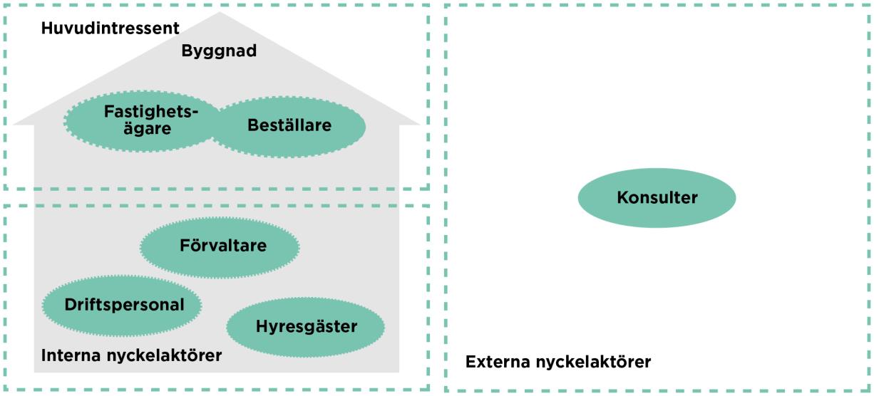 5 Totalmetodikens Etapp 3 - Uppföljning I det här kapitlet diskuteras viktiga frågor för att genomföra uppföljningen i Etapp 3.