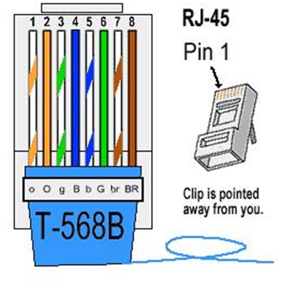 6.3 Kommunikationsporten RS485 Pin Signalnamn Beskrivning 1 -TR -Data line, RS485 kommunikation 2 -TR -Data line, RS485 kommunikation 3 Loop Jord kabel 4 Loop Jord kabel 5 +TR -Data line, RS485