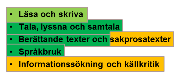 Samtalsfråga Är det talade språket och de högläsning av berättande