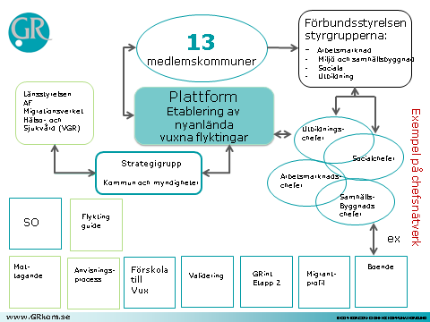 Regional sfi innebär att vi erbjuder regionala kurser som inte varje kommun har underlag till att genomföra själva.