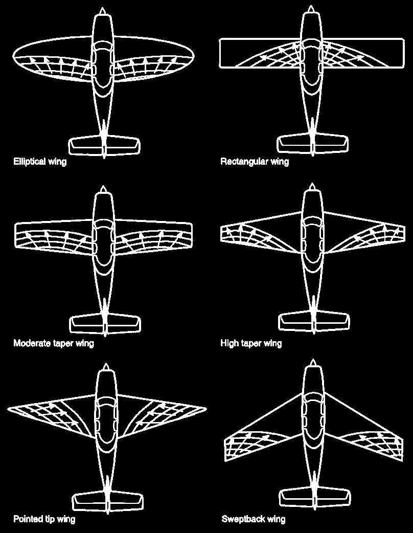 Bilden illustrerar hur avlösningen sker för olika flygplan, beroende på vingkonstruktion.