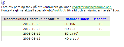 Hundar: Veterinärdata (aktuellt index) Mer