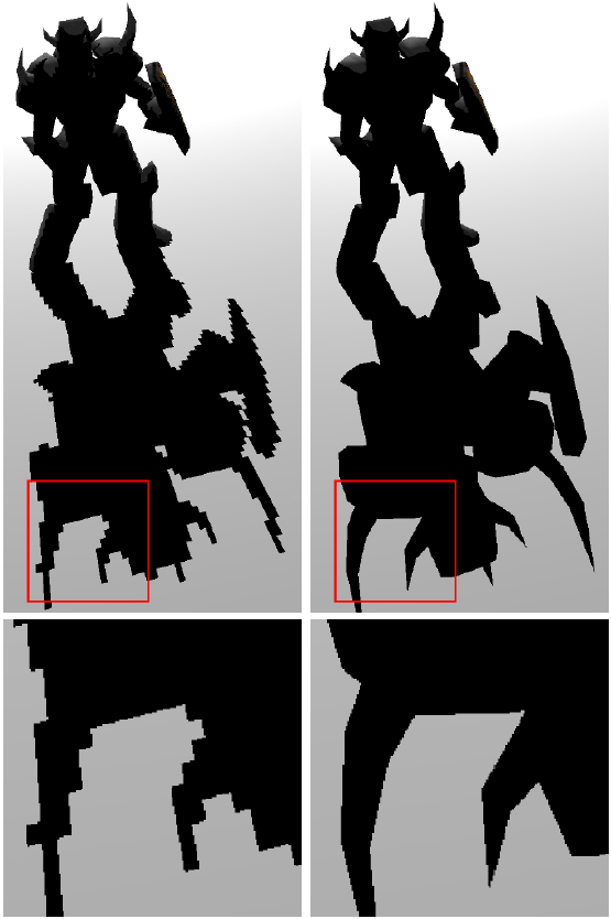 Figur 9: Högre kvalitet med aliasfri silhouette map-skugga (från Sen et al.[27]) undagtag för z-koordinaten där en bias införs i zbias.