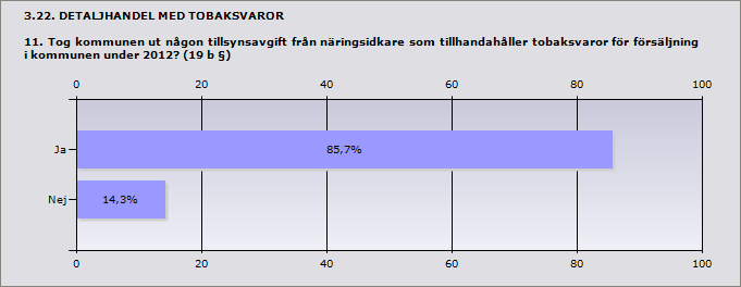 3.21. DETALJHANDEL MED TOBAKSVAROR 10.1 Enligt kommunens bedömning, ungefär hur många av dessa egenkontrollprogram fyller sitt syfte? (Dvs.