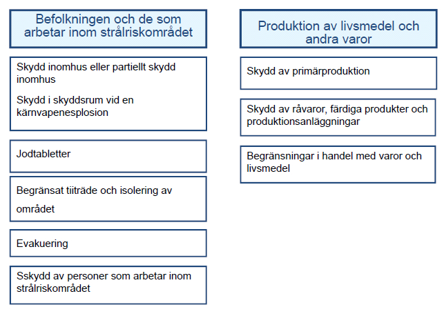 S T U K DIREKTIV VAL 1 / 5.10.