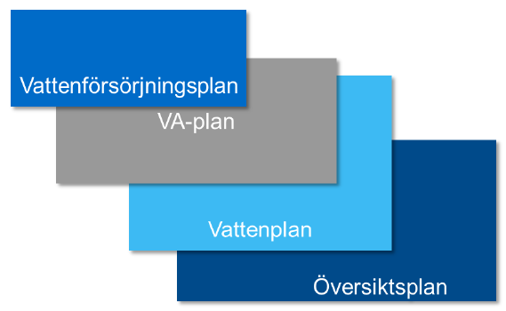 1.1 VA-planering och andra planer för vatten Det förekommer många olika begrepp för planer som på ett eller annat sätt berör vatten.
