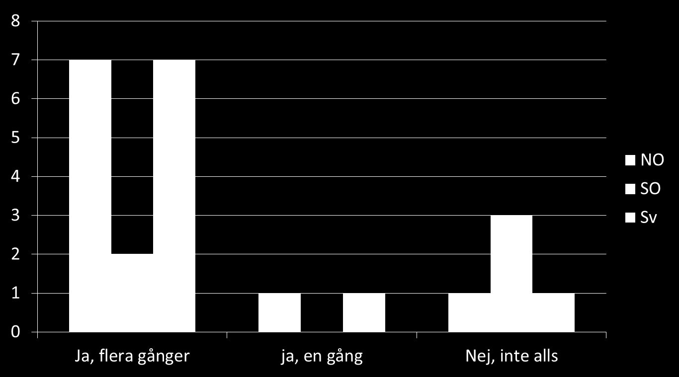 Kan du erinra dig att du berört området sex &