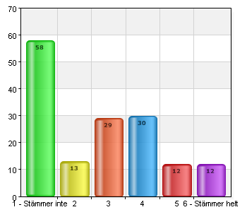 Jag kan vända mig till skolkuratorn med mina frågor.