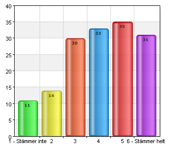 I våra klassrum finns det möjlighet att använda digitala hjälpverktyg (t.ex. activeboard, datorer och daisyspelare).