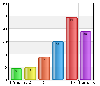 Skolmaten är god.