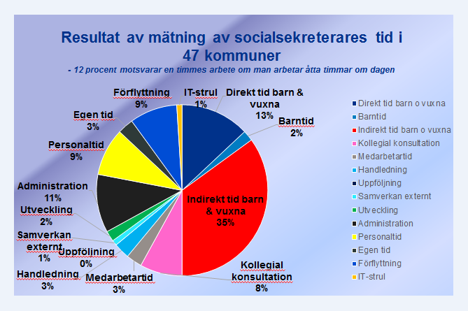 8 (22) Arbetsmiljöverkets inspektionsmeddelande Nedan följer kvarstående krav att besvara, både kommunövergripande och lokalt.