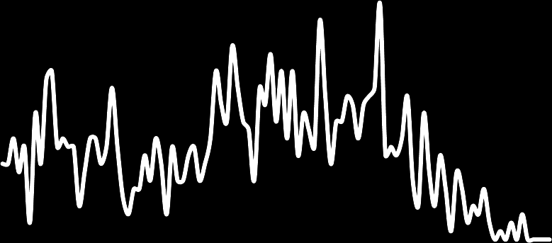 5 1 15 2 25 3 35 4 45 5 55 6 65 7 75 8 85 9 95 1 21 211 212 213 214 215 216 217 218 219 22 221 222 223 224 225 226 227 228 229 23 Befolkningsutveckling och befolkningsstruktur 12 1 8 6 Folkmängden i