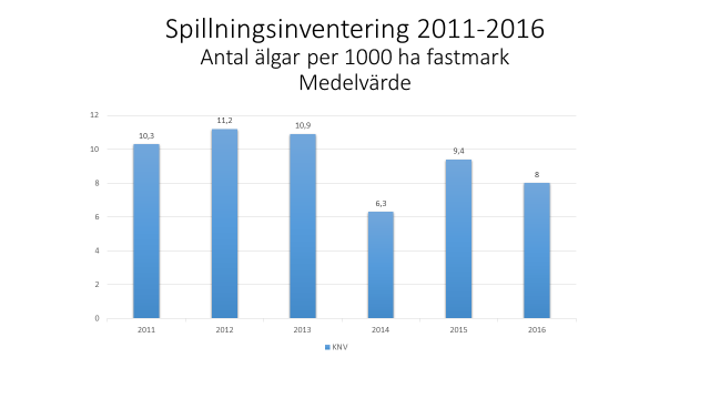 Om man inom ett ÄSO på sammanlagt 10 000 ha utför en stickprovsundersökning och inventerar 10 slumpvis utlagda kvadratområde med en kilometers sida (100 ha vardera) och med 20 inventeringsytor på 100