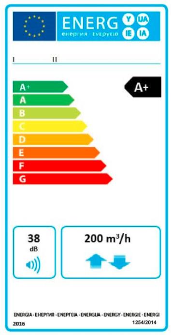 Klassificering av luftbehandlingsaggregat för bostäder En parameter CTRL ger aggregatet bättre energiklass