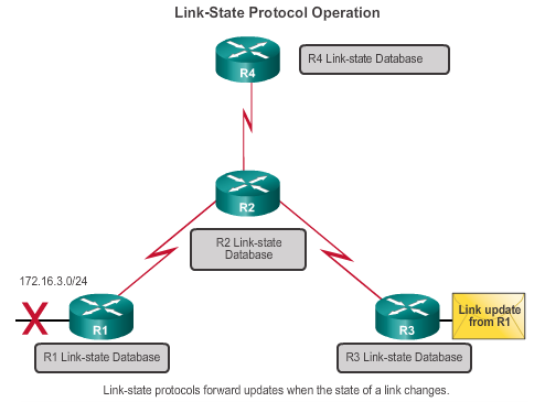 Link-State Figur 18: Link State[1] Lennart Franked (MIUN IKS)