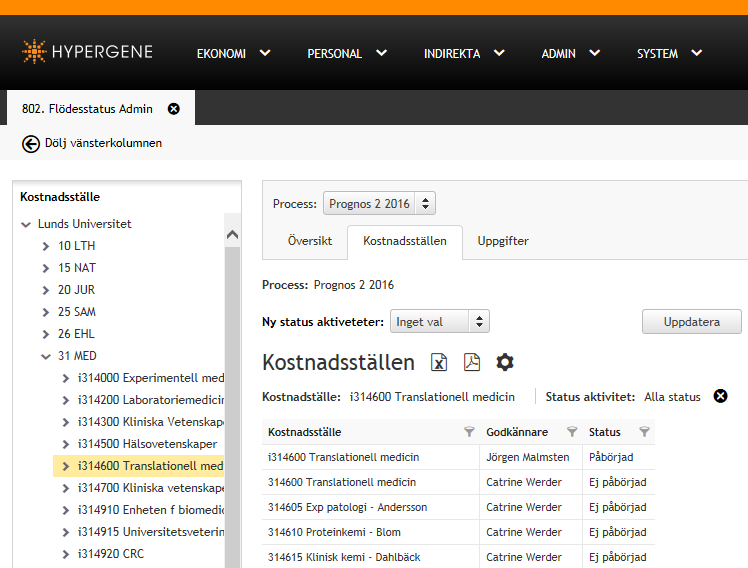8 Om man vill klarmarkera och godkänna t ex hela Institutionen Translationell medicin (i314600) markerar man i314600 i Kostnadsställelistan till vänster, går in på fliken