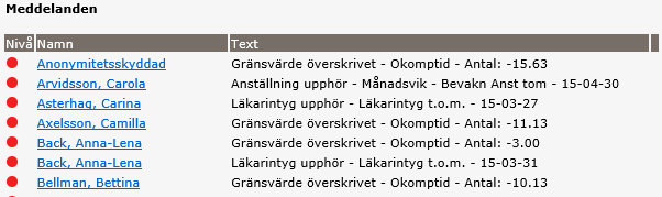 Datum 2016-04-19 Sida 19 av 19 Meddelanden Meddelanden får du upp som första information när du går in i Personec P. OBS!