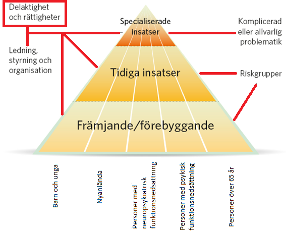 Fokusområde 4.