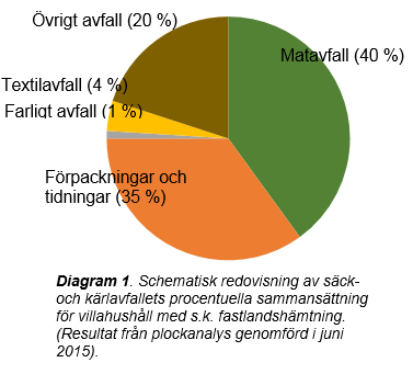 Avfallsplanens fjärde mål: Matavfall ska återvinnas genom biologisk behandling. Delmål 4.