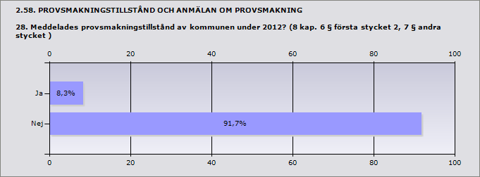 2.57. TILLFÄLLIGA SERVERINGSTILLSTÅND 27. Hur många besök genomförde polisen utan kommunens medverkan under 2012?