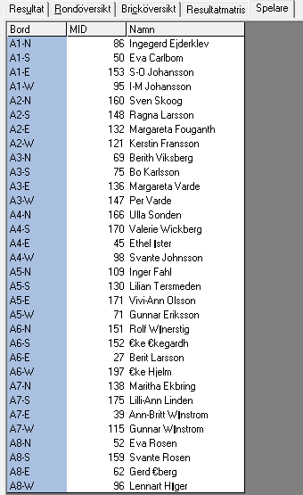 32 (40) Hur många resultat som har matats in kan man följa via nästa fönster: Rondöversikt.