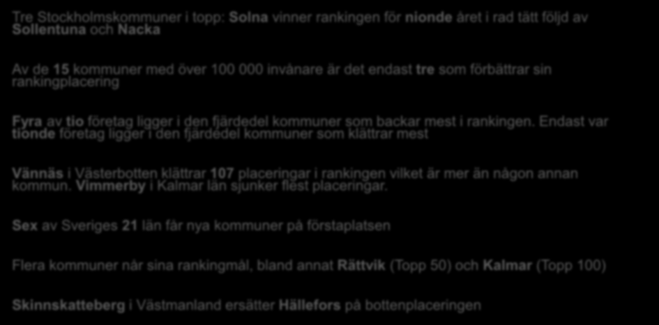 Årets viktigaste nyheter Tre Stockholmskommuner i topp: Solna vinner rankingen för nionde året i rad tätt följd av Sollentuna och Nacka Av de 15 kommuner med över 100 000 invånare är det endast tre