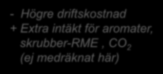 Intäkt (MSEK/år) Investering / marginal per år 5 4 3 GoBiGas Drivmedelsproduktion vs.