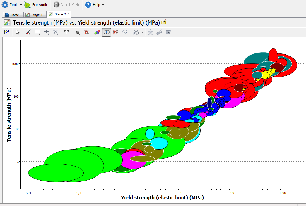 Fig.11: Här kan vi se hur grafen ser ut när man väljer Bulk modulus och Compressive strength.