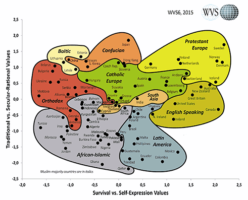World Values Survey.