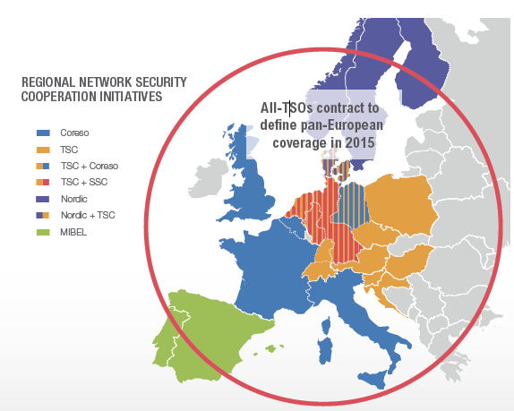 Europas