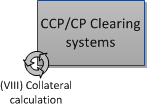 SM Översiktlig systemstruktur med XBID och CACM Capacity Requests Capacity Rights Allocation and nomination information, Scheduled Exchange