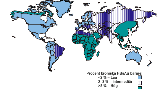 Kroniska