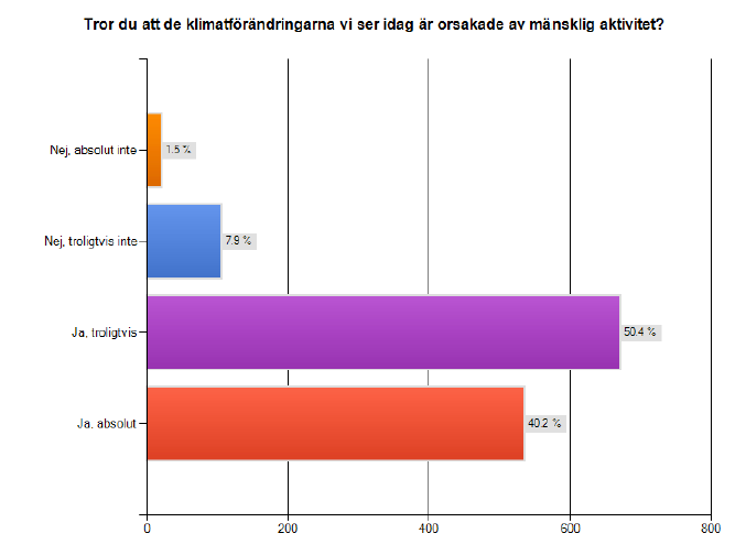 Undersökning om svenskarna och klimatfrågan WWF har tagit fram två riksrepresentativa och statistiskt säkerställda undersökningar, en som riktar sig till hela