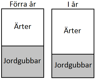 sid 4 / 7 9. Av fyra bitar gör man ett rätvinkligt prisma enligt figuren. Varje bit är gjord av fyra små kuber av samma färg. Vilken form har den vita biten? (A) (B) (C) (D) (E) 10.