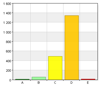 2013 GR föräldrar Borås stad Mitt barn känner sig trygg i skolan. 36 1,9 B. 2 184 9,6 C.