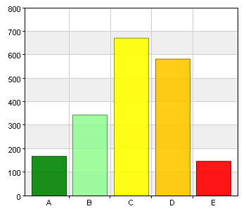 169 8,8 B. 2 345 18 C.