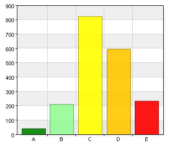 42 2,2 B. 2 211 11,1 C. 3 824 43,2 596 31,3 234 12,3 Total 1907 100 Medelvärde 3,18 98,6% (1907/1934) Totalt medelvärde: Undervisningens kvalitet är mycket bra.