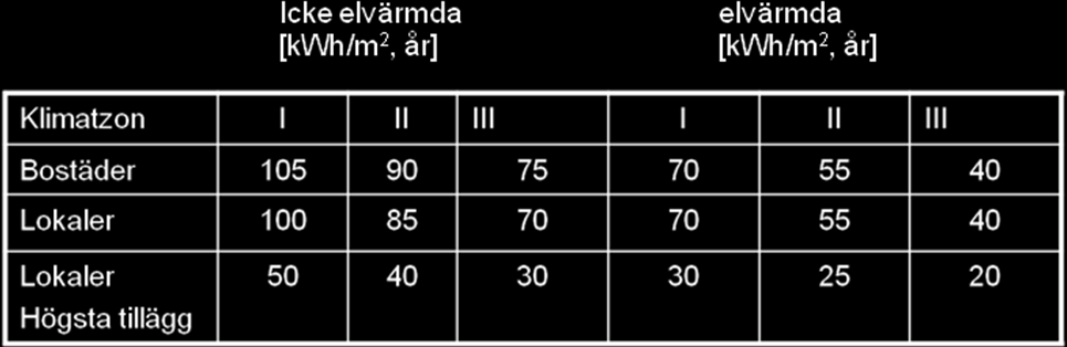 Datum 3 (7) Motivering; Energi-/miljö-/näringslivsrelevans, max 250 ord. Ange koppling till resultat från tidigare genomfört program eller projekt.