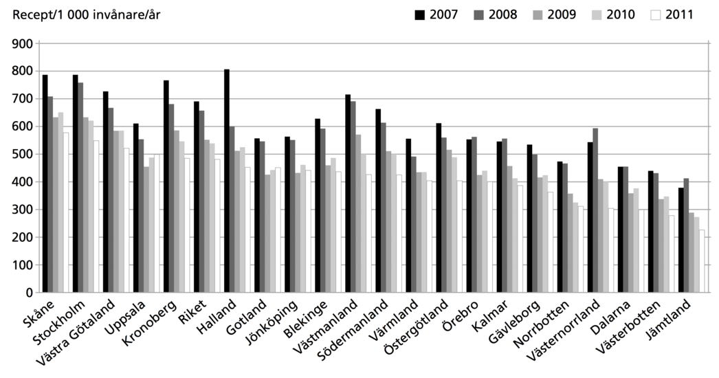 Figur 2. Antibiotikaförbrukningen i öppenvård i Europa, 2007 (Källa: data från ESAC) Figur 3.