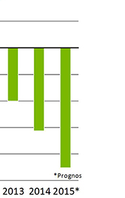 Energiunionen möjliggör