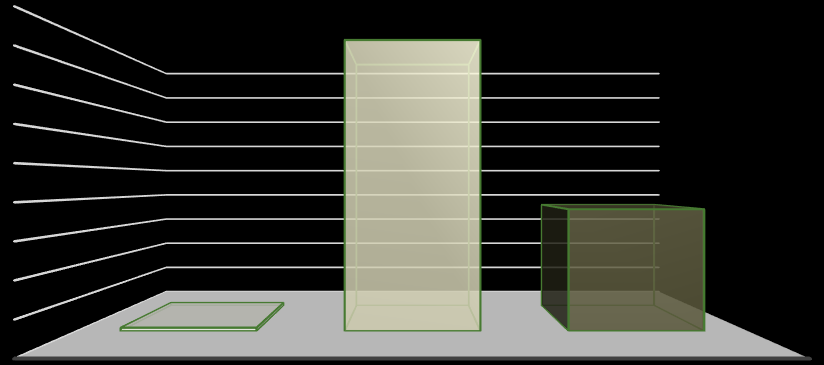 7000 6000 5000 4000 3000 2000 1000 0 Areal (ha) produktiv skogsmark per höjdklass 6687 1539 1350 0-7 METER 7-20 METER > 20 METER Areal och virkesförråd inom produktiv skogsmark fördelat på