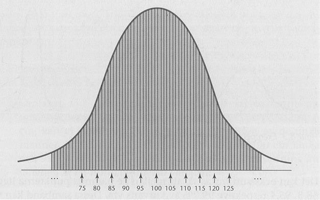 Normalfördelning Gaussfördelningen (Gaussian distribution) Fördelning