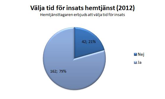 Att kunna välja när stöd, hjälp och service ges En kvalitetsfaktor är möjligheten att välja vid vilken tid de