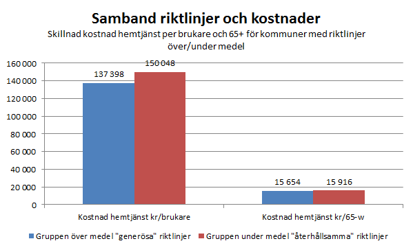 Vad kostar generösa riktlinjer? Vid en jämförelse mellan landets kommuner visar det sig att variationen mellan riktlinjerna är förhållandevis stor.