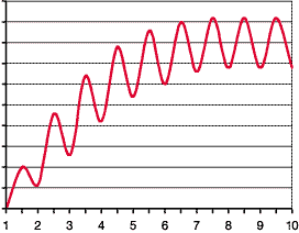 Blodkoncentration Metadon 9/7/2016 Halveringstid (t 1/2 ) t½ = (Vd x ln2) CL Halveringstid (t 1/2 ) 1:a och