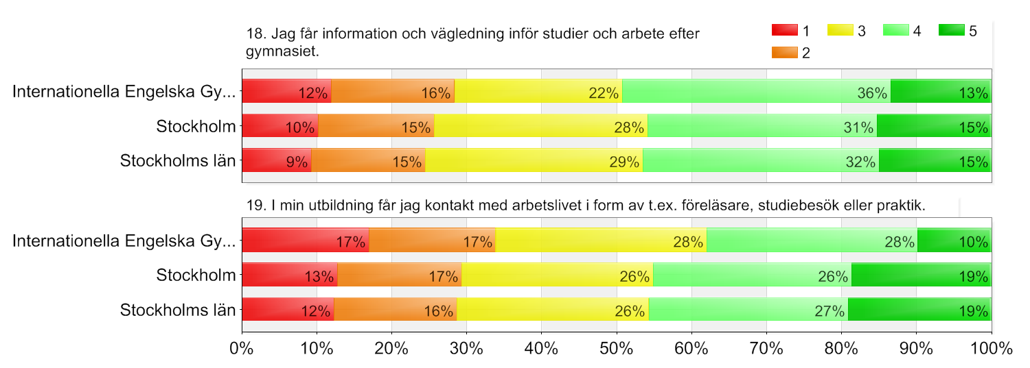 Utbildningsval-