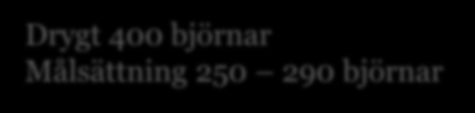 timmar Dalarna 0,050 0,040 0,030 0,020 0,010 0,000 1999 2000
