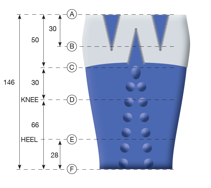 LymphaPod är ergonomiskt designad till stora personer som har begränsad rörlighet. Lympha Pod täcker hela underkroppen och har 40 överlappande luftkamrar.