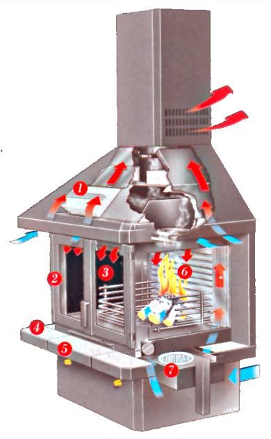 Wood stoves A trend with installation of light wood stoves (chimney stoves) in new and older houses are present in Sweden, often as a complement to electricity heating
